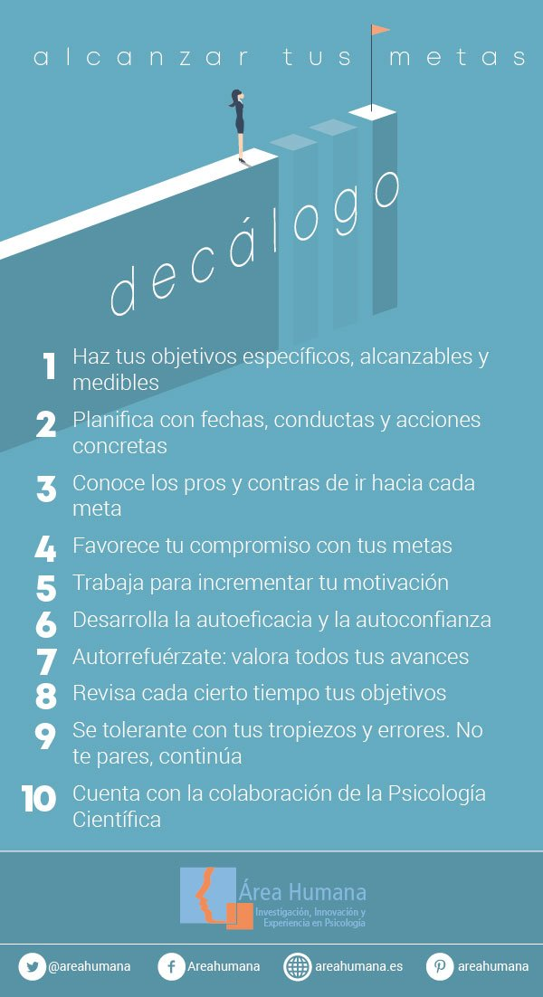 ¿Cómo Alcanzar Mis Metas?