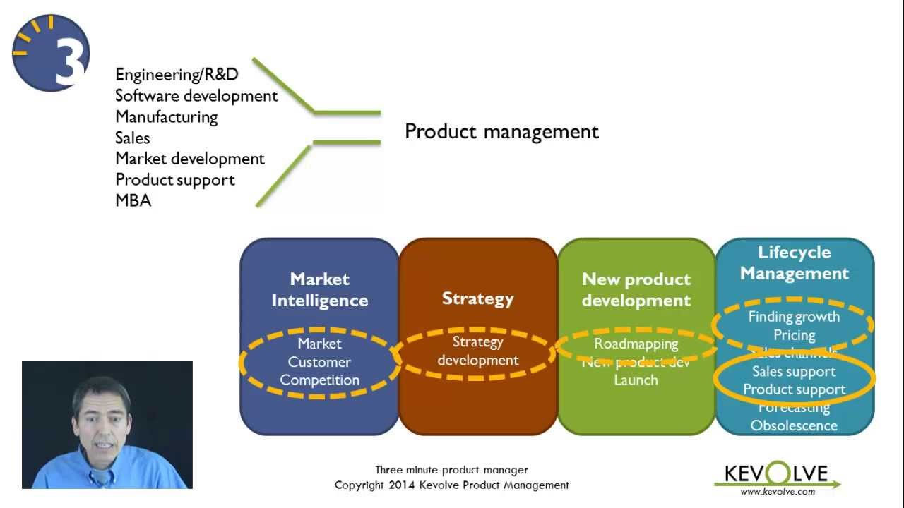 ¿Qué es el product management?